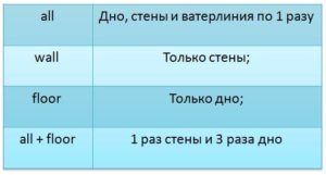 Робот-пылесос Raptor HJ3012
