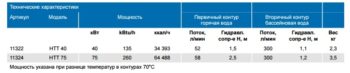 теплообменник Pahlen Hi-Temp