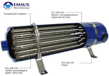 Теплообменник EMAUX НЕ в разрезе